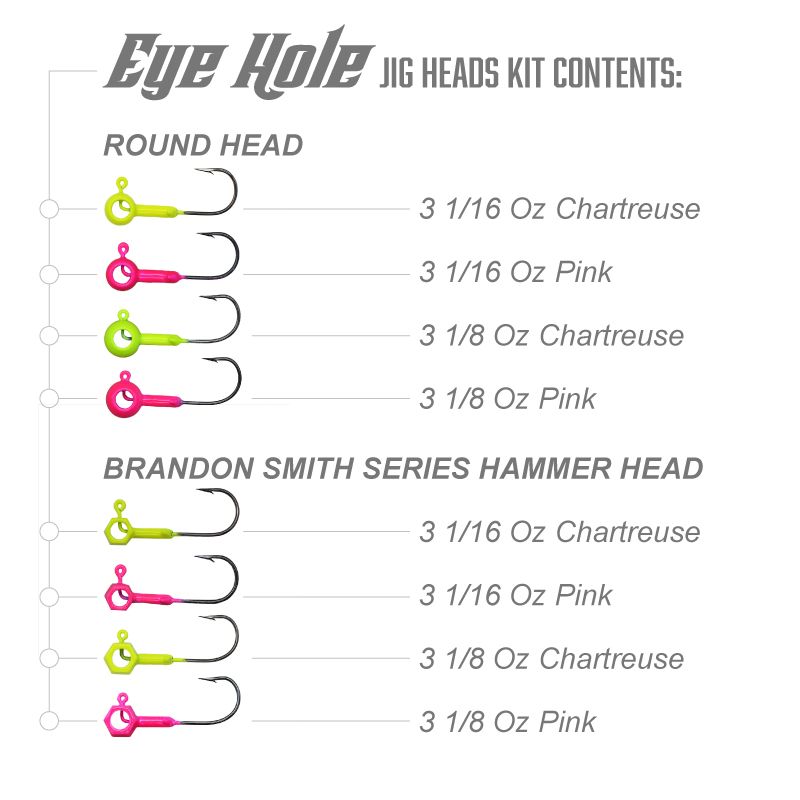 Eye Hole Kits