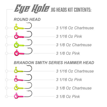 Eye Hole Kits