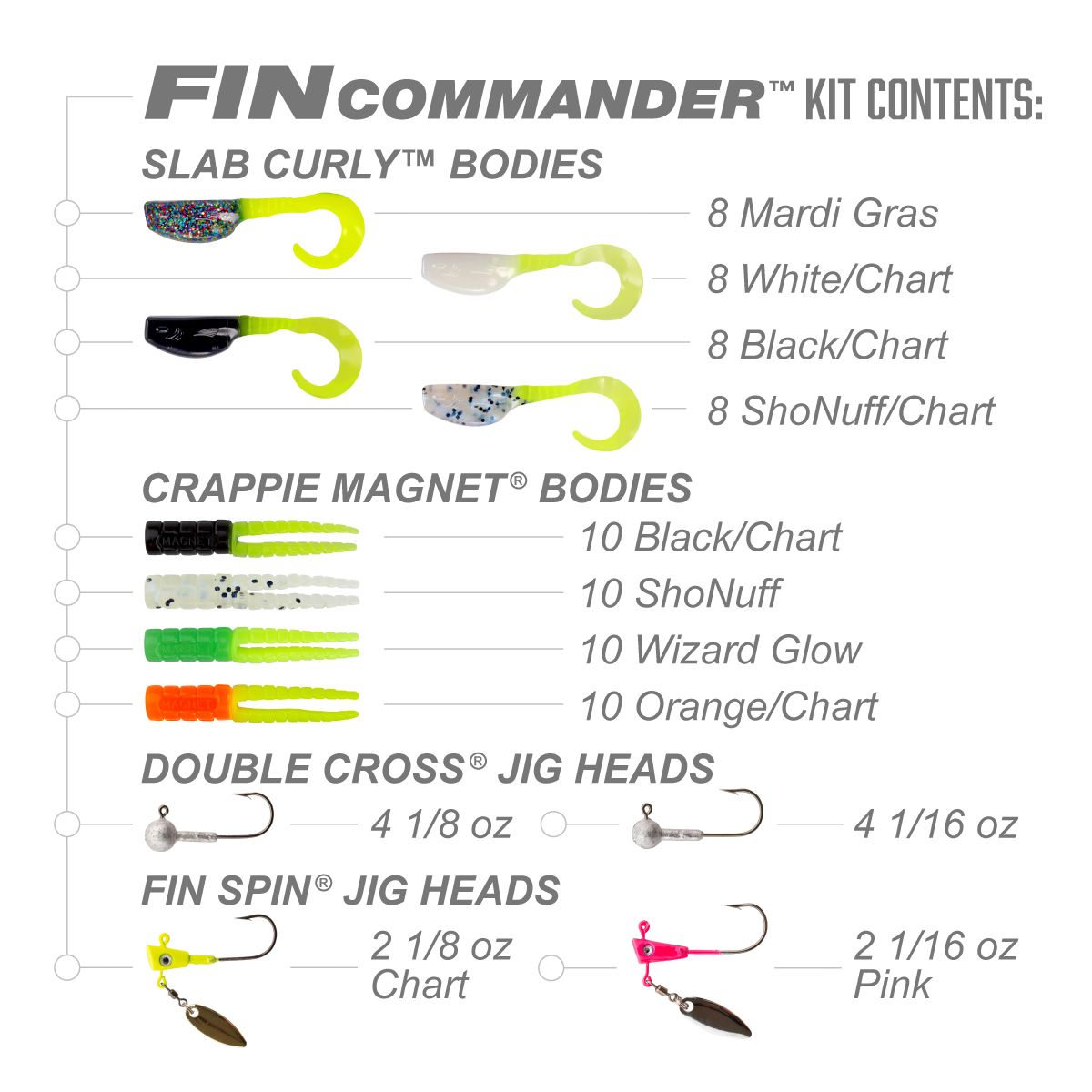 Crappie Magnet Kits