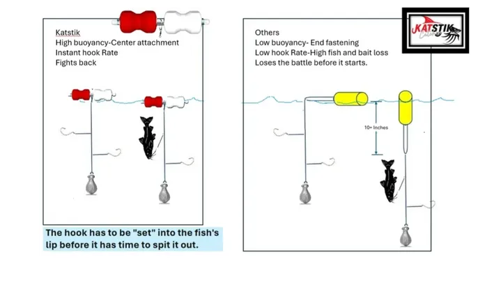 Katstik Jug Lines